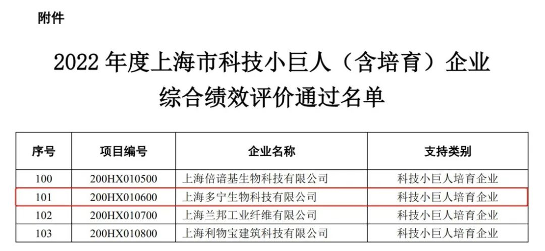 获选上海市