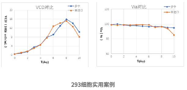 BA系列玻璃生物反应器