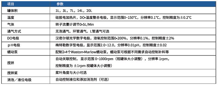 EF系列玻璃生物反应器