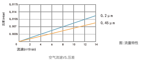 CAF SCF囊式过滤器