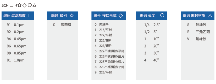 SCF LFG-Solvent疏水聚四氟乙烯除菌级滤芯