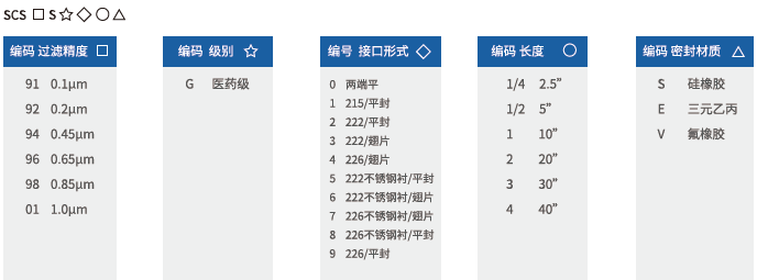 SCS LDF-Suporflow超低扩散聚醚砜除菌级滤芯