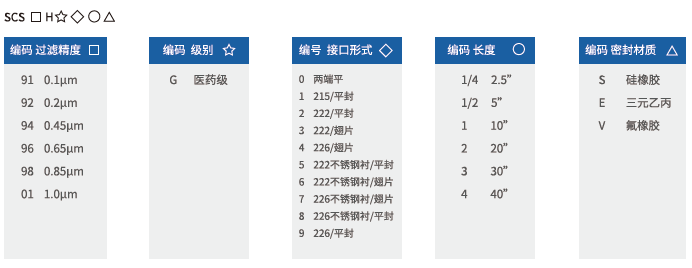 SCS Suporflow 系列聚醚砜除菌级滤芯