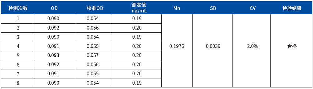 全能核酸酶残留检测试剂盒