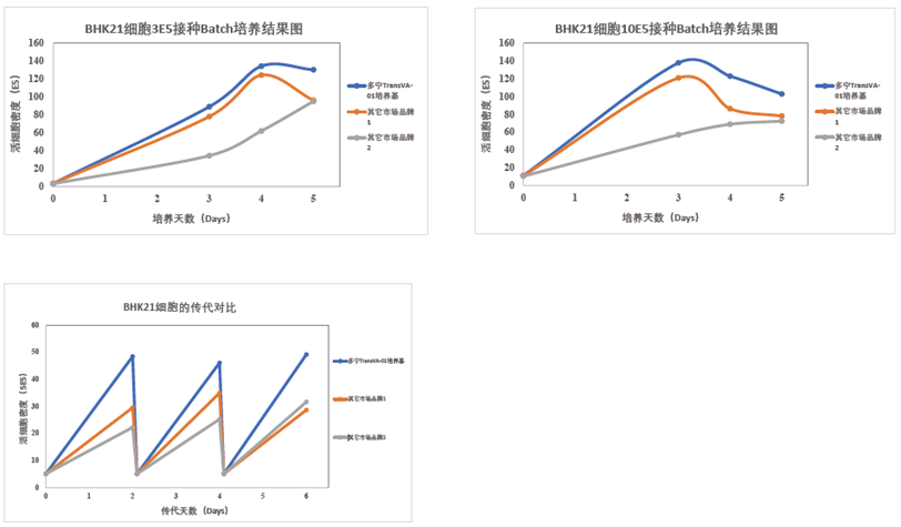 TransVA系列