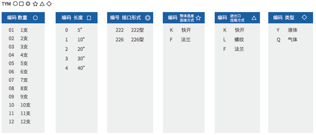 卫生级不锈钢过滤器外壳