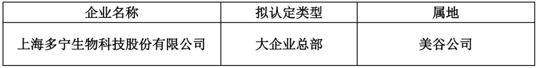 多宁生物获奉贤区“区级总部”认定及 “四新”经济示范企业