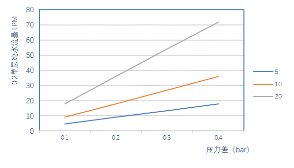 SCS-G系列低扩散亲水聚醚砜过滤器