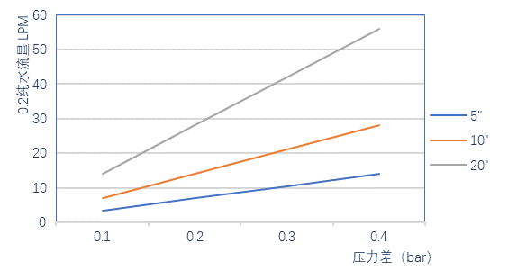 SCF疏水聚四氟乙烯过滤器
