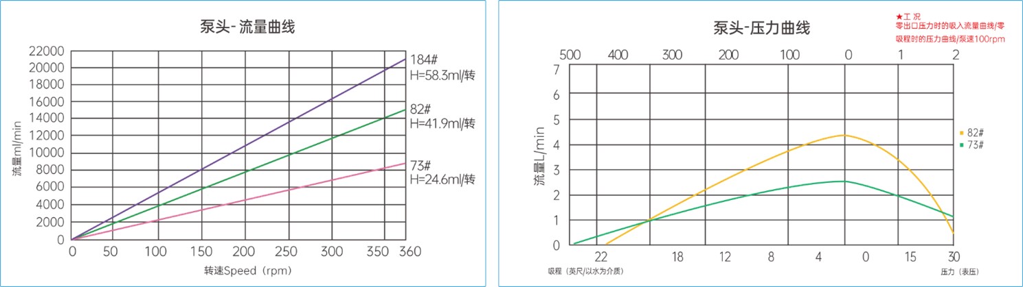 SL360TH-TH35批量传输型蠕动泵