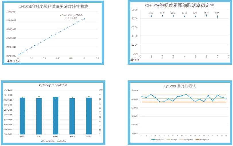 CytScop®Pro 全自动智能细胞分析仪