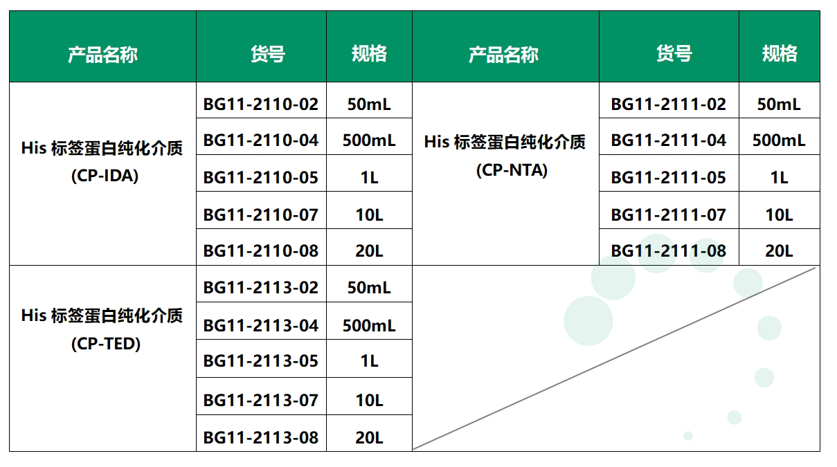 口蹄疫疫苗纯化工艺路线之重组标签蛋白工艺
